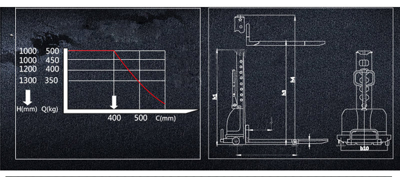 便攜式半電動堆高車3
