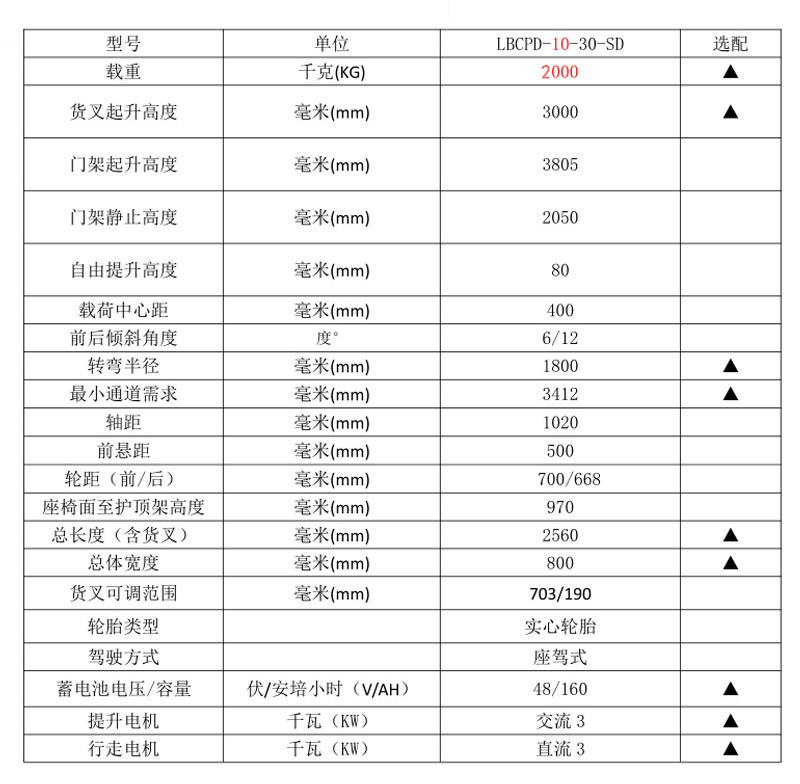 全電動平衡重叉車